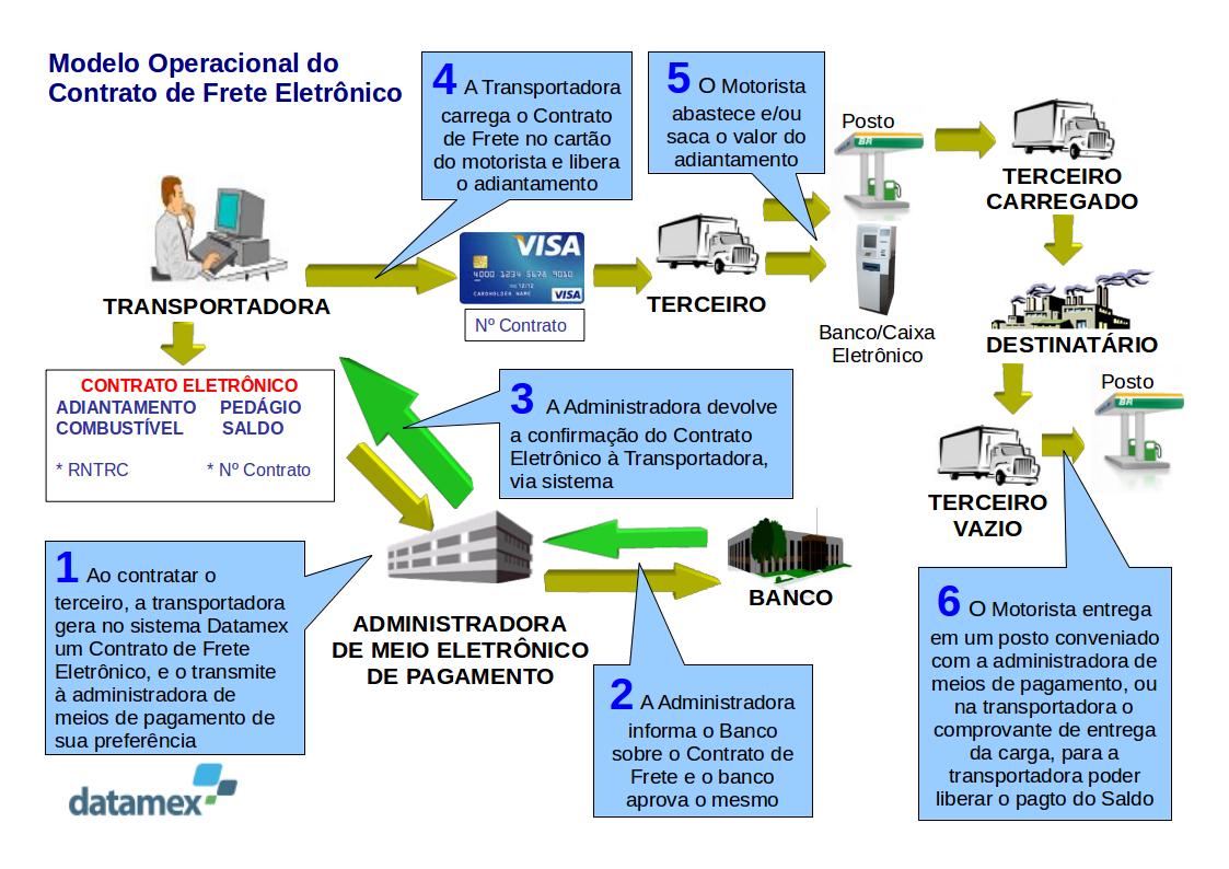 diagrama_CFe
